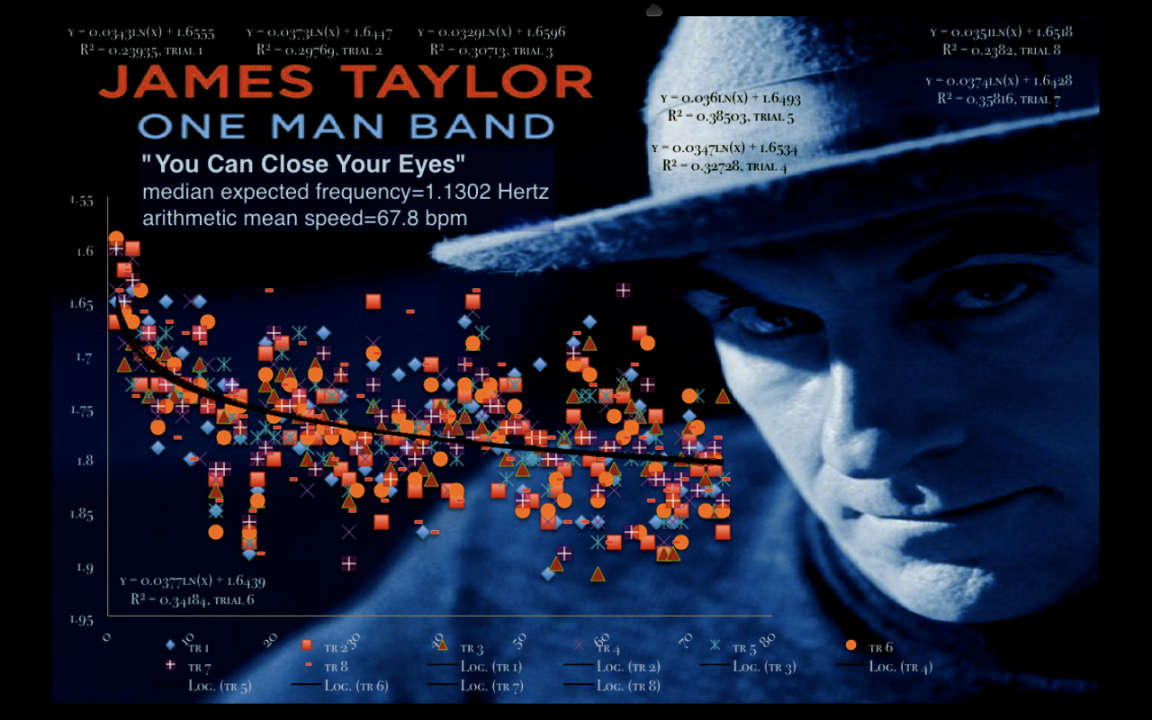James Taylor | One Man Band | You Can Close Your Eyes | mean speed still tempo map_1